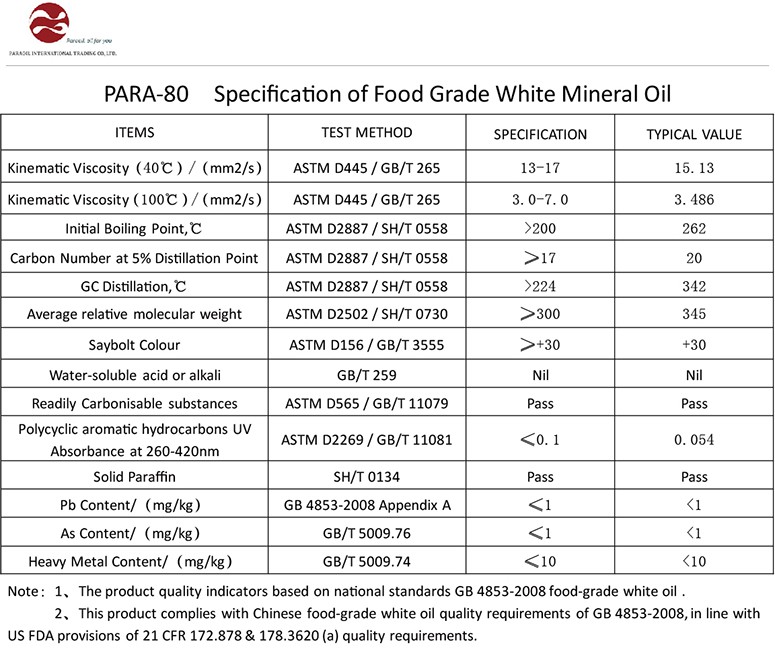 PARA-80 Specification of Food Grade White Mineral Oil.jpg